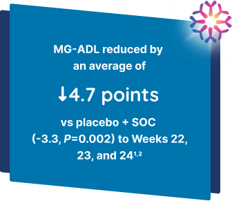 IMAAVY + SOC vs placebo + SOC mean change from baseline in MG-ADL