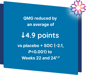 IMAAVY + SOC vs placebo + SOC mean change from baseline in MG-ADL